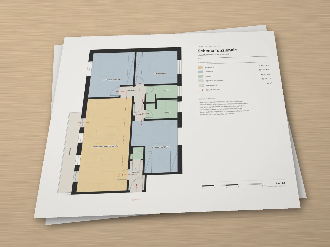 Layout funcional: esquema de zonas e circulações de um apartamento